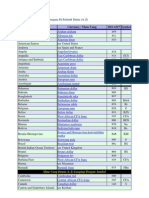 Daftar Mata Uang Negara