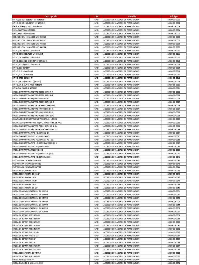 Codigos de Los Materiales en General picture