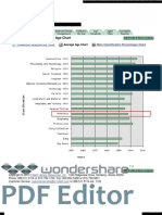 PDF Editor: Collection Analysis - Average Age Chart