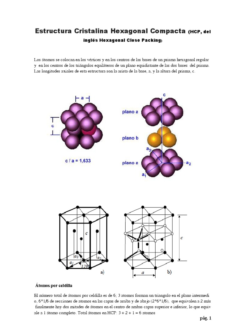 Hexagonal Compacta Imprimir Ads | PDF