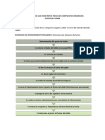 Determinacion Punto de Fusion Compuestos Organicos