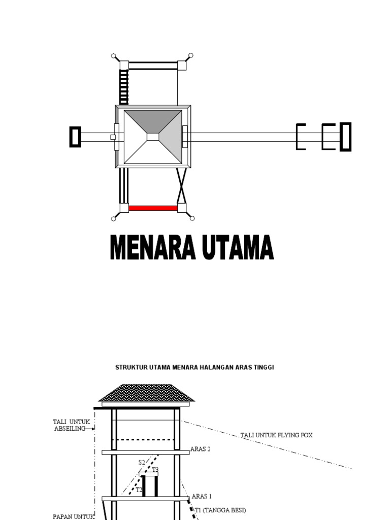 Flying Fox Baru Pdf