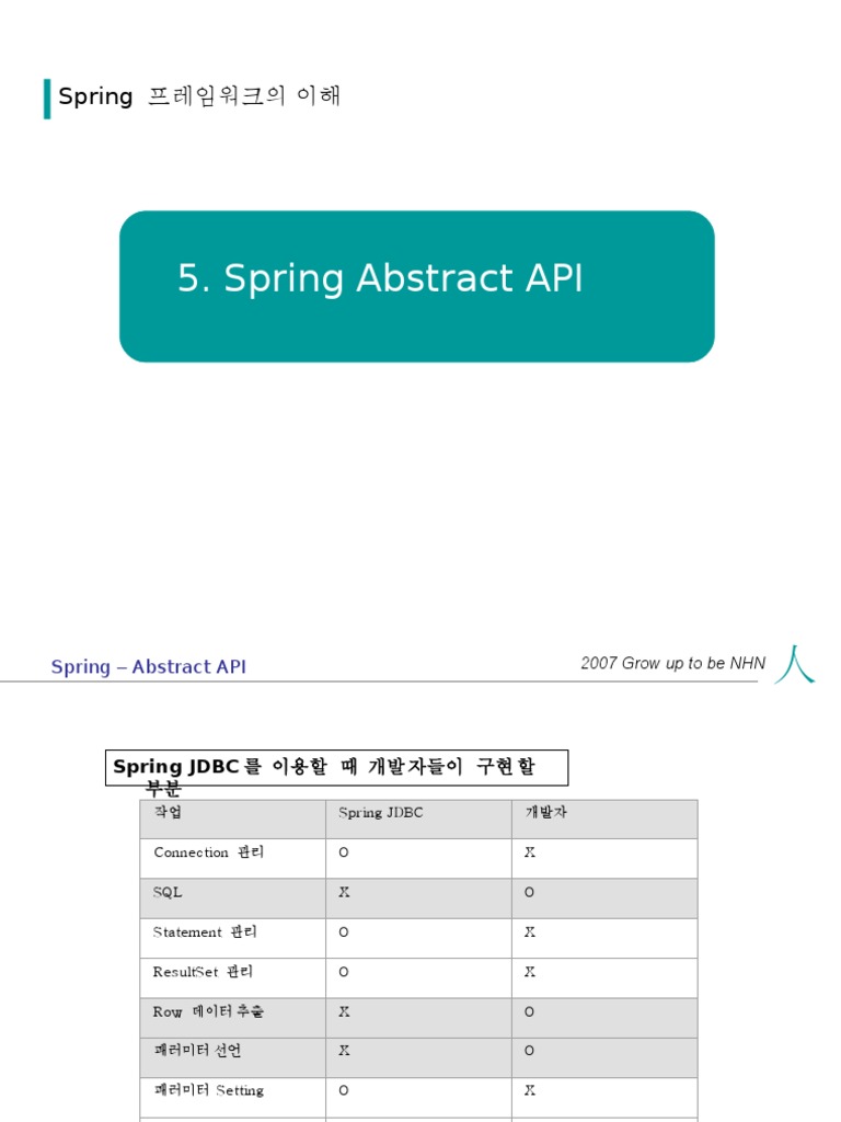 5.spring Abstract API | PDF | Data | Computing