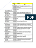 Download Plotting Dosen Reviewer PKM Monev 2 ITS newxlsx by Erna Septyaningrum SN138198539 doc pdf