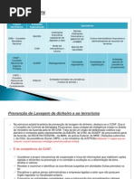 Composição do SFN+MKT(1)
