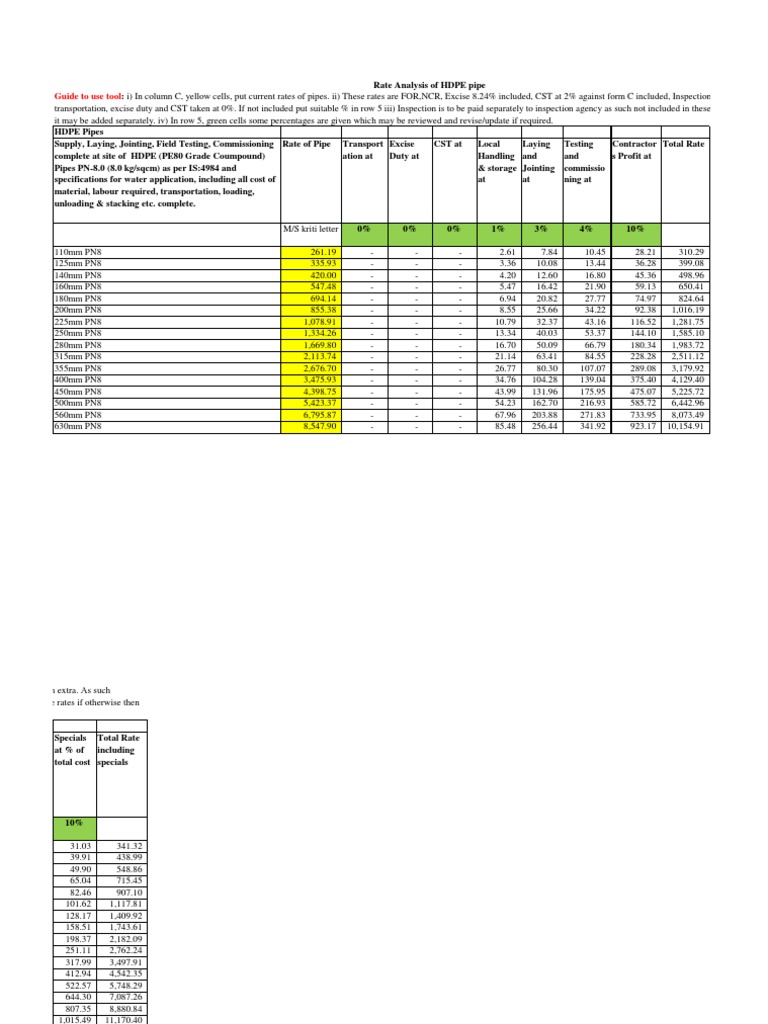 Annexure 17 Tool For Rate AnalysisDI PVC HDPE MDPE Pipe Supply Laying