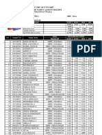 Hasil Try Out UN SMP 2013 Primagama