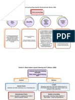 Graphic Organiser TSL3105