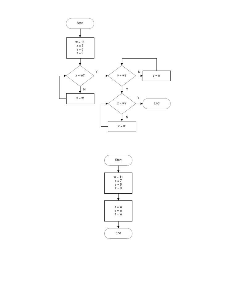 Flowchart | PDF