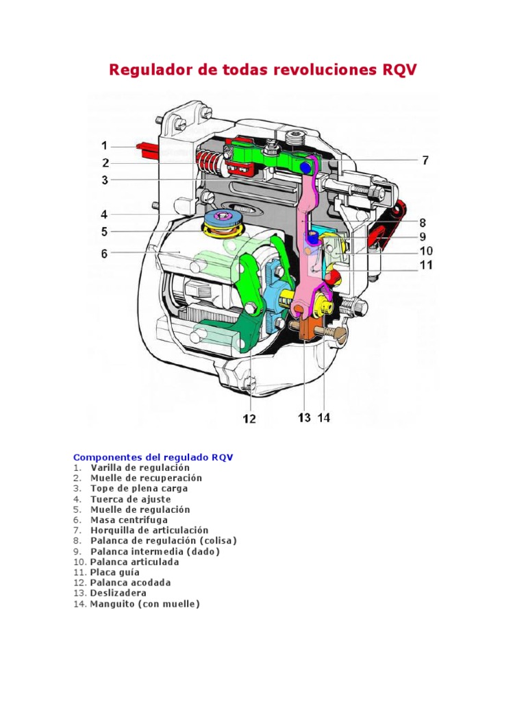 Partes Ydesmontaje Gobernador Rqv Tornillo Ingenieria Mecanica