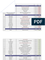 4th Revision Nodal Points & Time