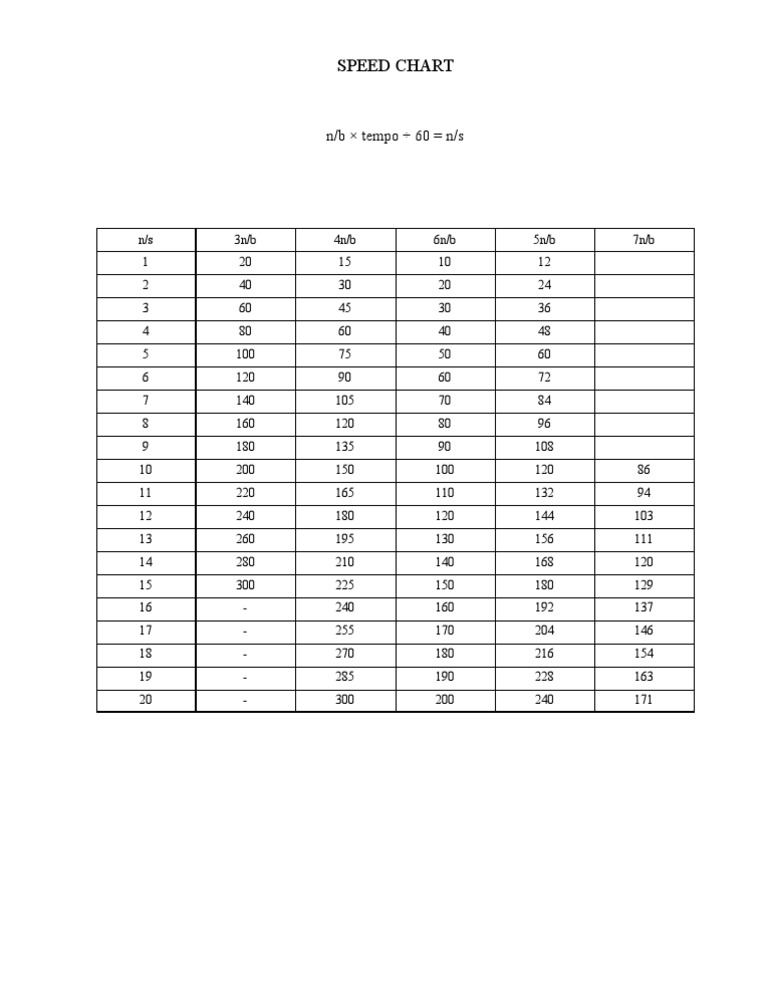Speed Chart - Complete | PDF