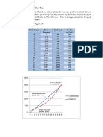 Profit Maximization in The Short Run