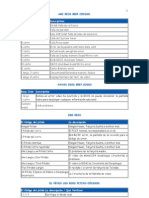 Ami Bios Beep Codigo