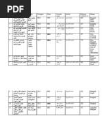 Download Senarai Tesis PHDBahasa arab balaghah qiraat nahu al-quran ijaz by abuawatif77 SN13826905 doc pdf