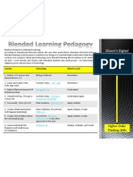 EDU625 Activities and Blooms Chart