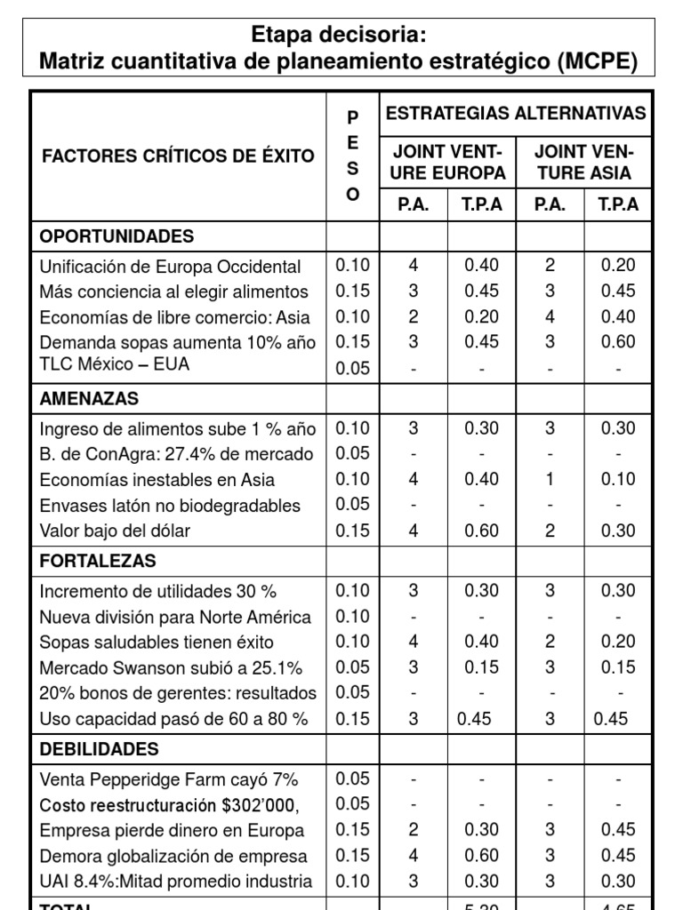 Sesión 4A-Matriz Cuantitativa de Planeamiento Estratégico | PDF ...