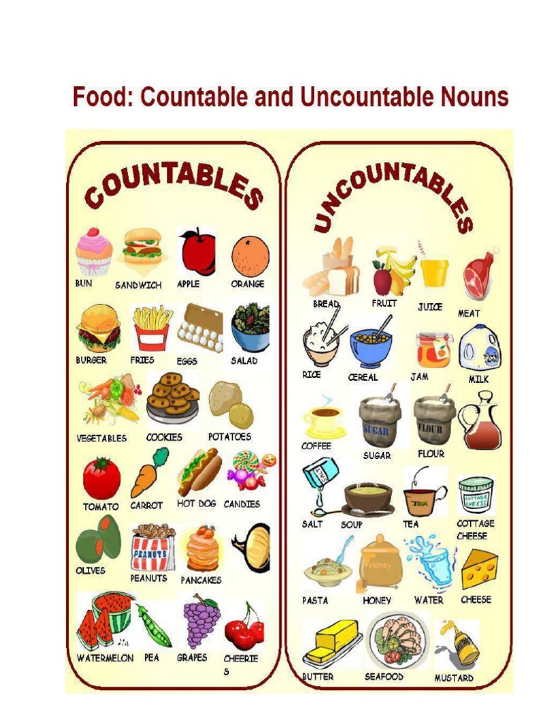 Countable And Uncountable Nouns