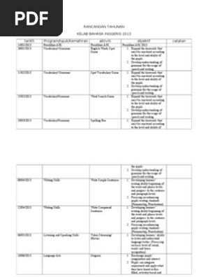 Rancangan Tahunan Kelab Bi 2013 Pdf Vocabulary Reserved Word