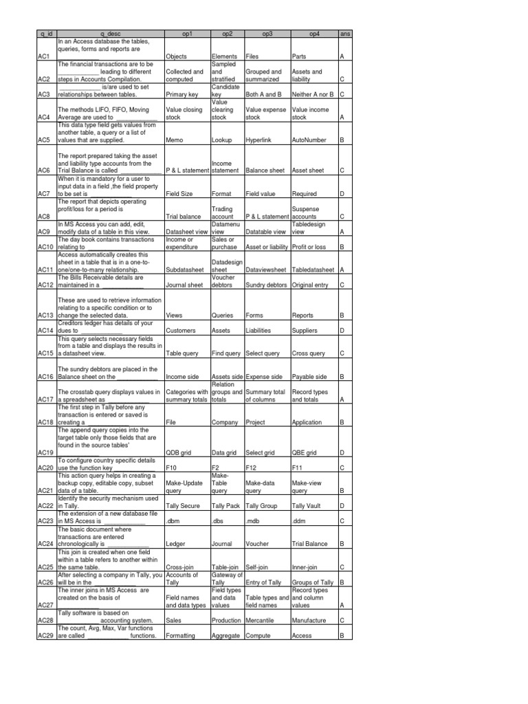 Icai Itt Questions | PDF | Public Key Cryptography | Key (Cryptography)