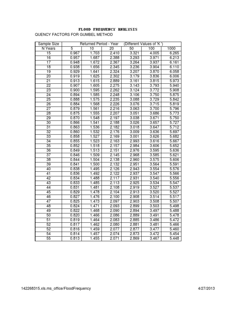 Gumbel Method Flood Frequency Factors | PDF