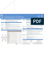 Burns Guidelines Quick Reference Chart