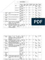 Daftar Kandungan Gizi Susu Formula