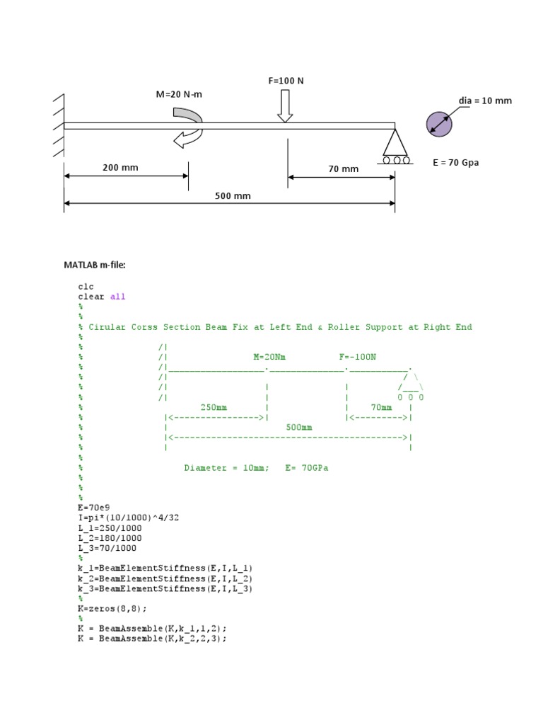 Beam Problem | PDF