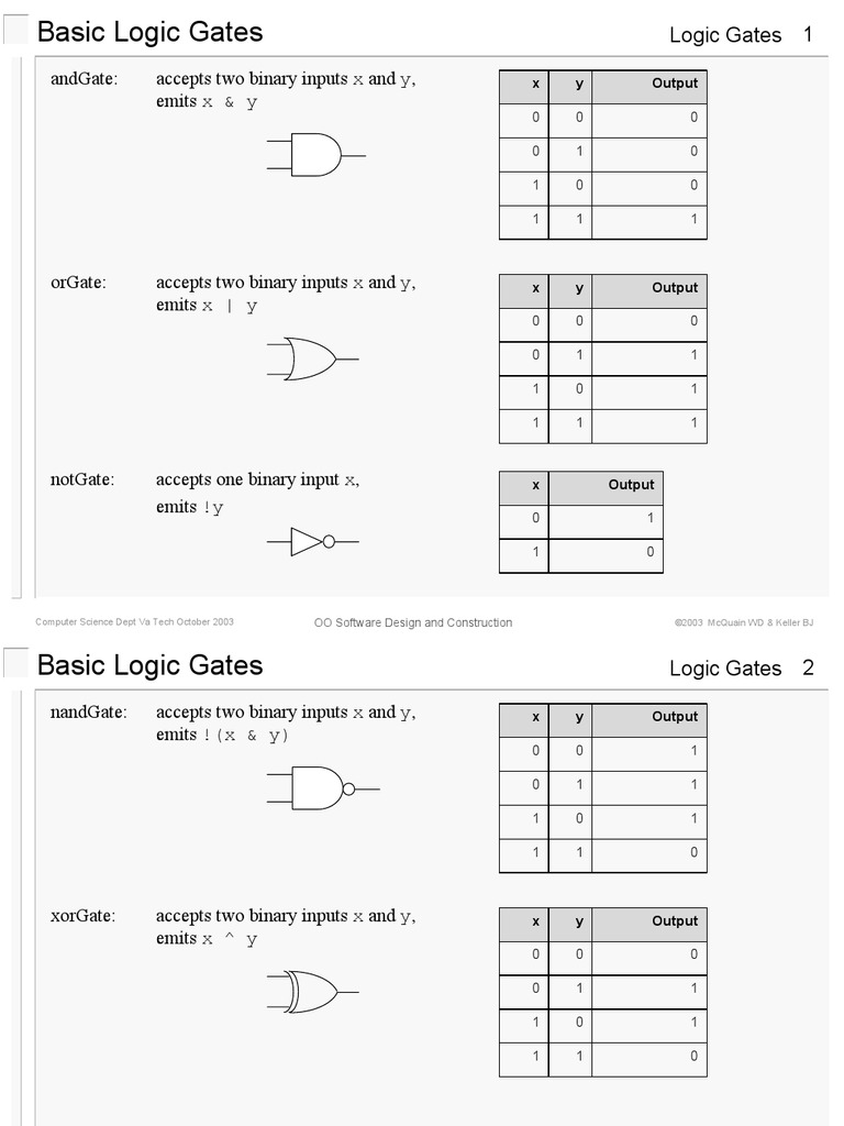 Logic Gates | Inheritance (Object Oriented Programming) | Class ...