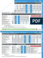 X3 Salisbury Bournemouth