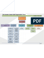 The Gooden Center Staff Organization Chart