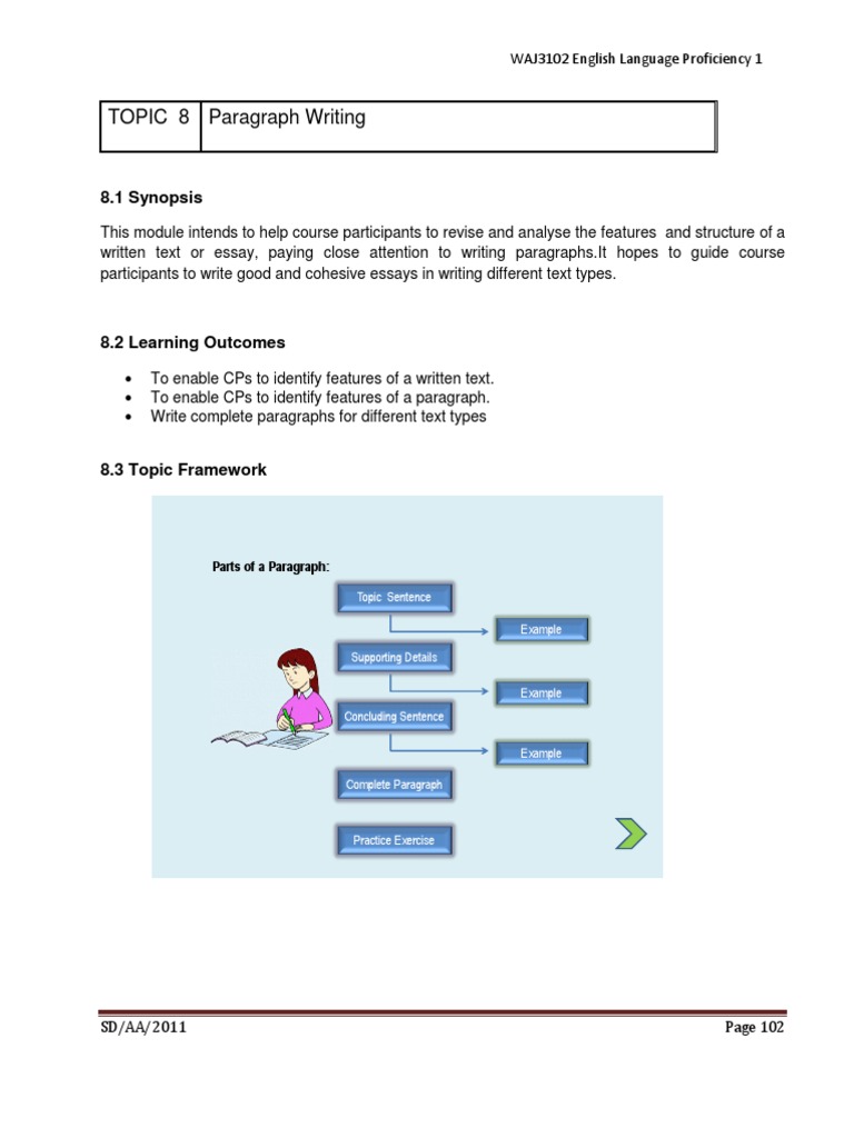 Class 8 Paragraph Writing Guide | PDF