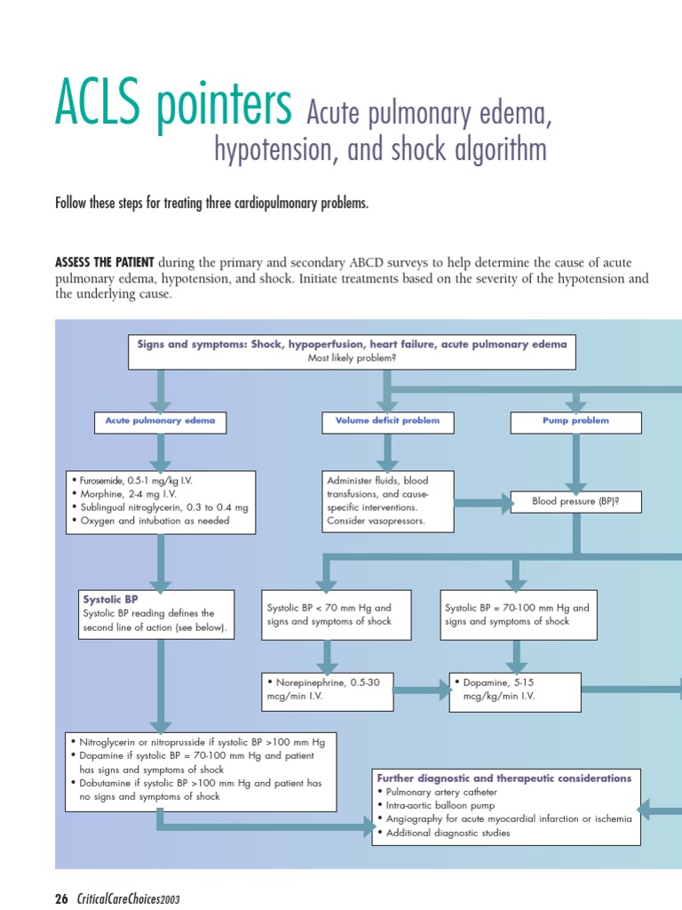 ACLS Pointers Acute Pulmonary Edema Hypotension .7 PDF | PDF | Wellness