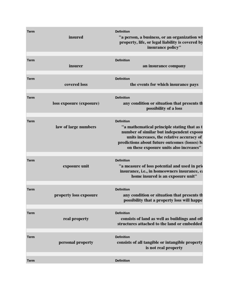 ins21 Law Of Agency Insurance