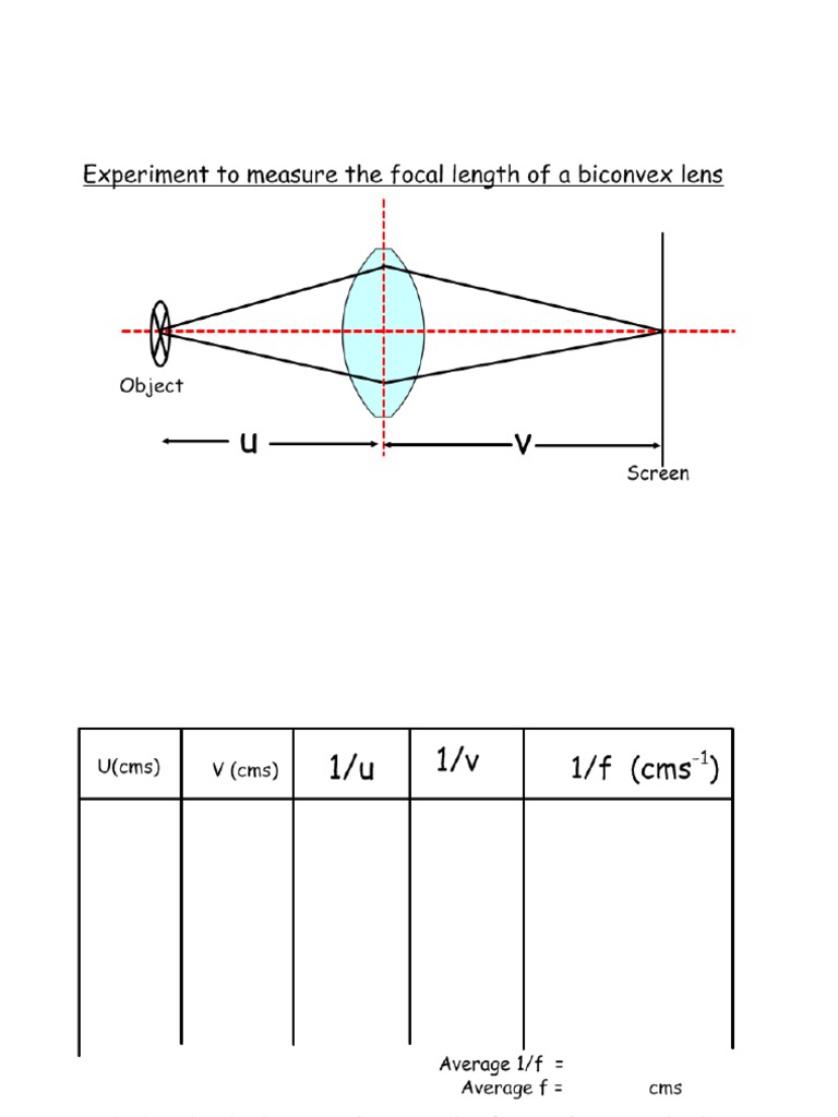 Lesson 3 Experiment To Determine The Focal Length of A Lens. PDF
