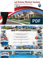 Winnipeg Real Estate Market Update April 2013