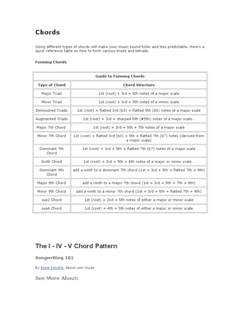 Chord Formation and Patterns Guide | PDF | Interval (Music) | Mode (Music)