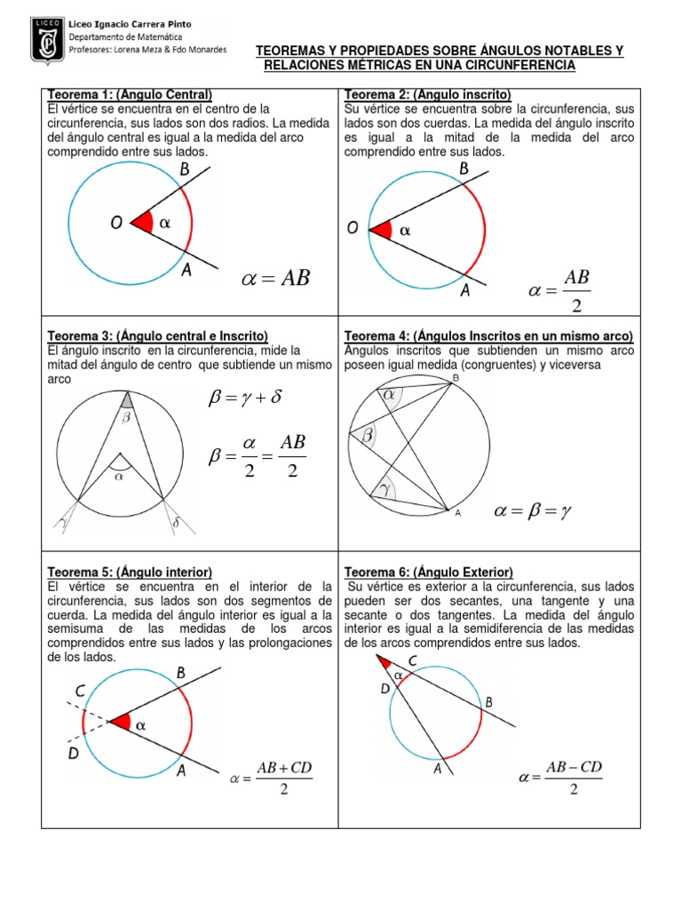 Guía N°1 Ángulos en la circunferencia (Resumen)
