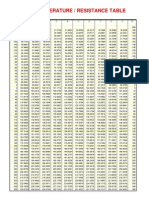 Pt100 T - Vs - R Table