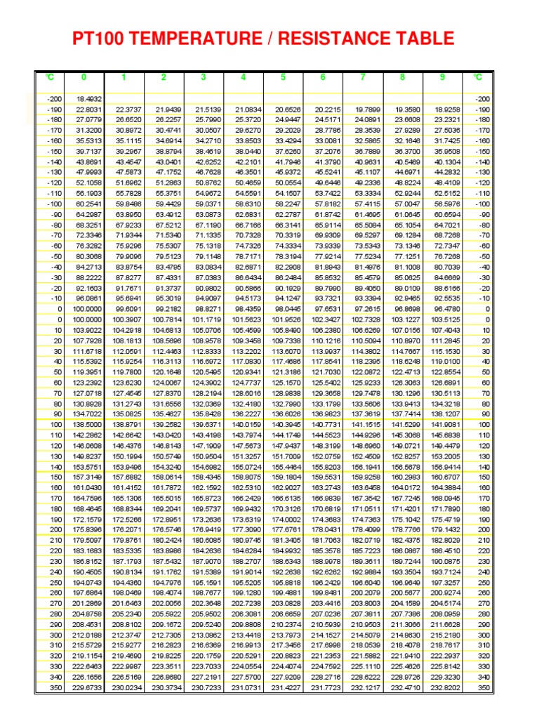 Pt100 T - Vs - R Table | PDF