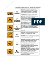 M2-Símbolos de Peligro y Medidas de Precaución