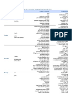 Factores de Conversión Sistema Internacional