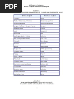 British and American Terms