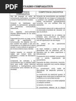 Download Competencia Comunicativa y Linguistica by Kari JGarcia SN138386310 doc pdf