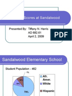 Sandalwood MSA DATA