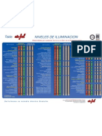 Tablas niveles de iluminación
