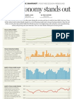 0429 Economic Snapshot