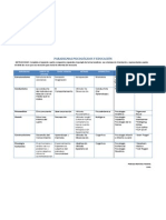 Cuadro Comparativo de Los Paradigmas Psicologicos