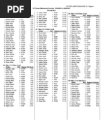 Download 2012 - 2013 - 15 - Torneo Hidrones de Natacin - Resultados by Meets Mexico SN138443117 doc pdf