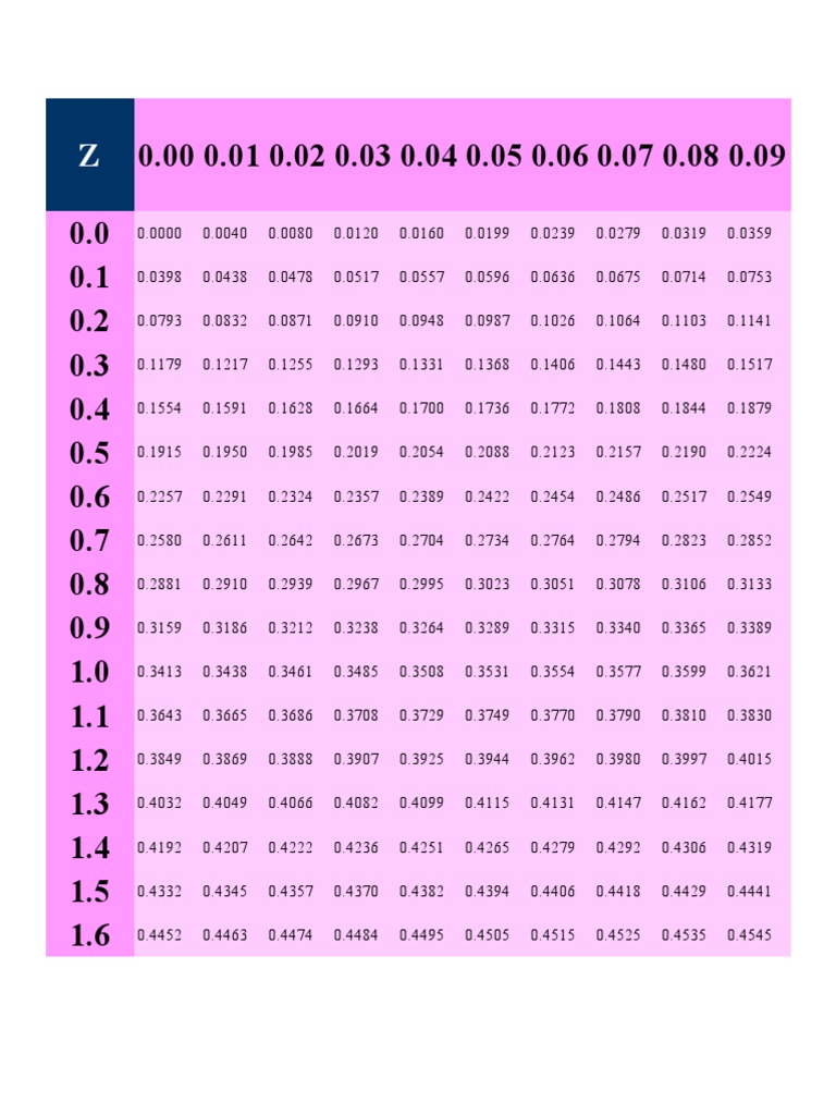 55054normal Distribution Table | PDF